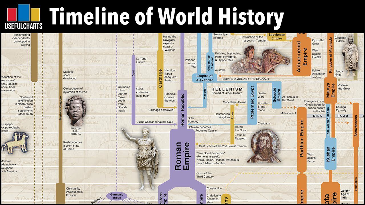 Como Median El Tiempo Los Griegos aprende-historia.com