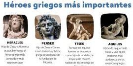 Descubre la lista completa de dioses, héroes y personajes de la mitología griega y romana 4 Descubre la lista completa de dioses, héroes y personajes de la mitología griega y romana