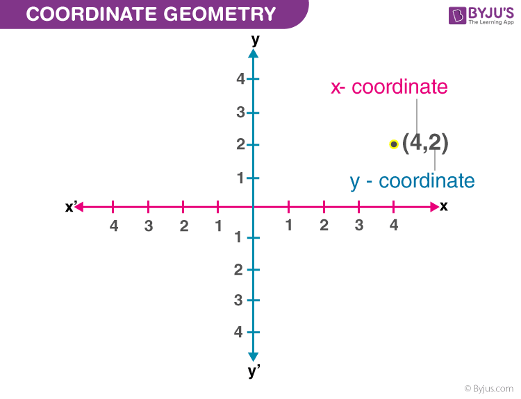 Qué aportes hizo René Descartes a las matemáticas y su desarrollo 40 geometria analitica y coordenadas cartesianas