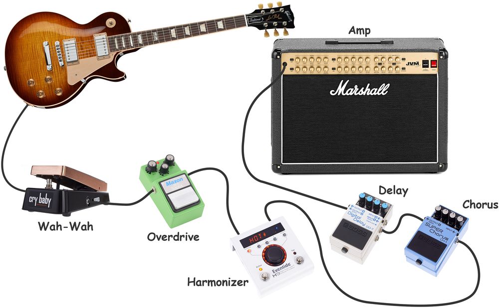 Cuál es el origen del rock and roll y su evolución a lo largo del tiempo 5 Cuál es el origen del rock and roll y su evolución a lo largo del tiempo