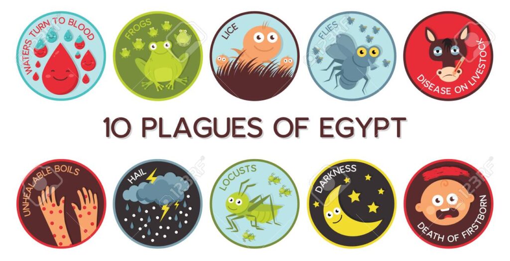 Cuál fue el significado de las 10 plagas de Egipto 1 Cuál fue el significado de las 10 plagas de Egipto