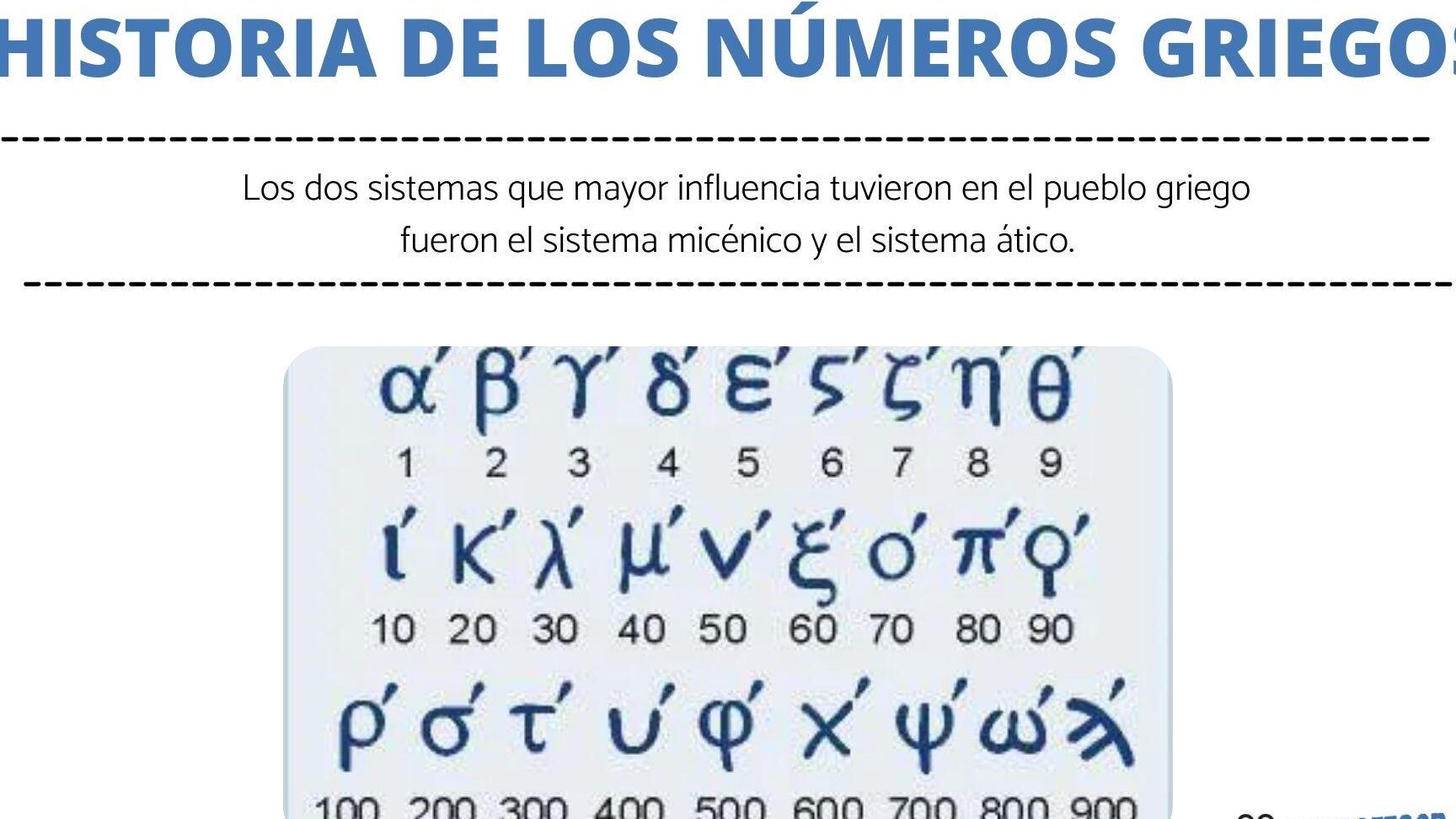 La fascinante numeración griega del 1 al 100: un viaje a la antigua