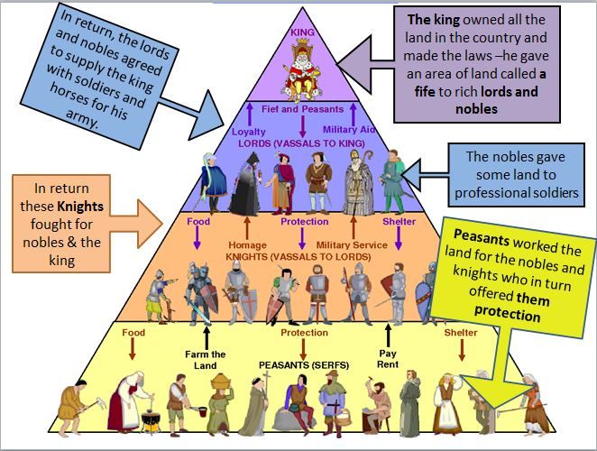 Qué clases sociales existían en el siglo IX y cuáles eran sus características 2 Qué clases sociales existían en el siglo IX y cuáles eran sus características