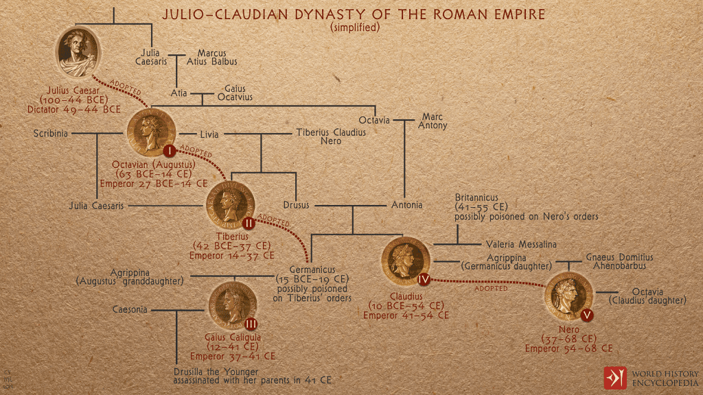 Qué dinastías romanas existieron y cuál fue su orden cronológico 35 representacion de dinastias romanas en un arbol genealogico