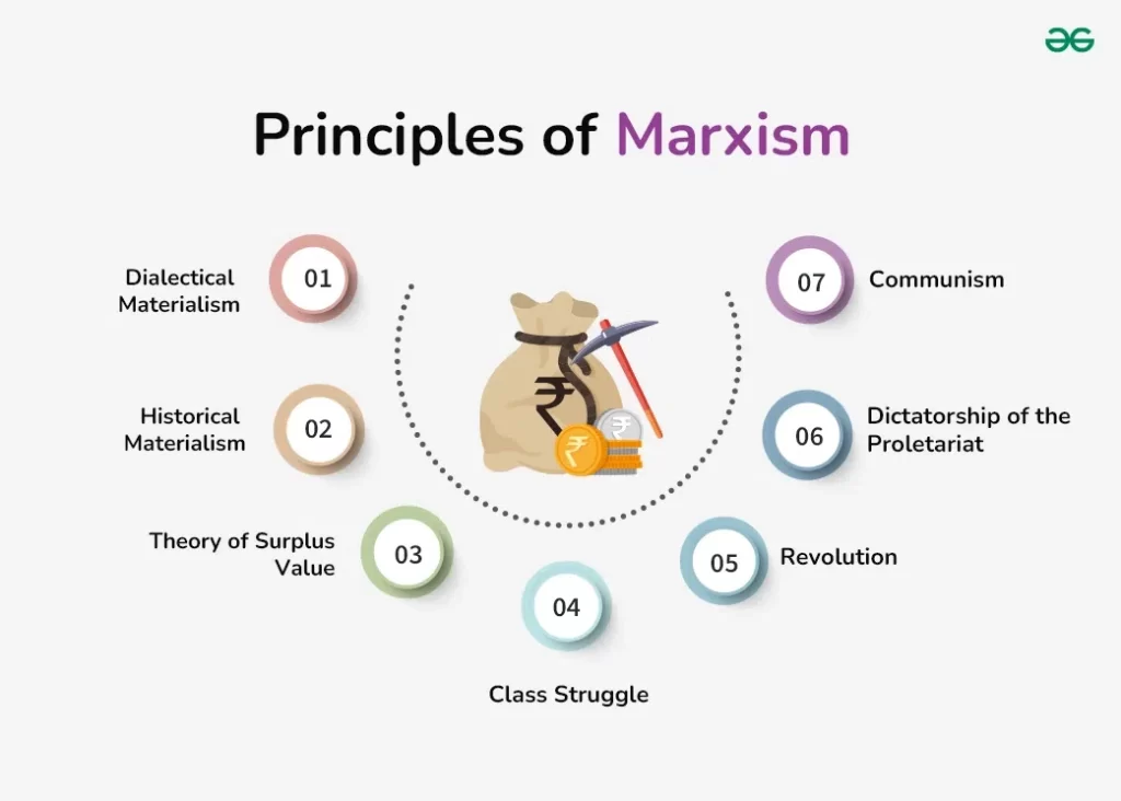 Qué significa realmente ser marxista en el contexto actual 2 Qué significa realmente ser marxista en el contexto actual