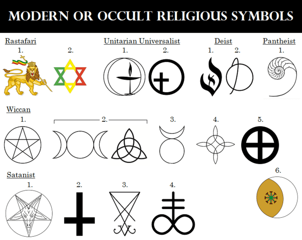 Cuál es el nombre de Dios Padre en distintas tradiciones religiosas 22 simbolos de diversas religiones alrededor del mundo