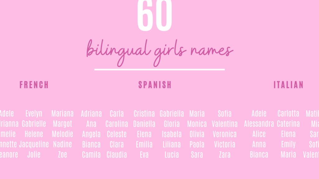 various translations of the name maria in different languages